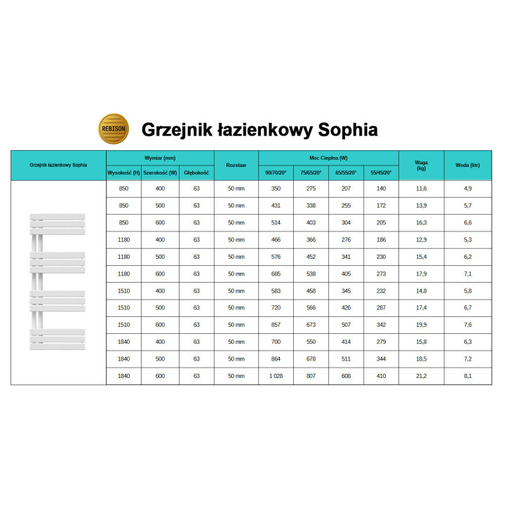 Grzejnik łazienkowy wodno-elektryczny Sophia 1510 czarny 7