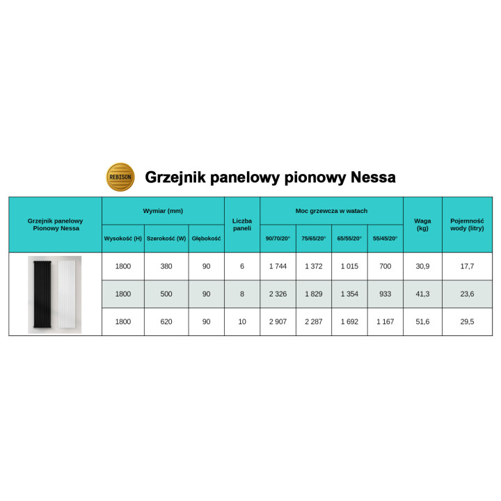 Grzejnik pionowy Nessa 1800 Czarny - podłączenie dolne lewe / dolne prawe 9