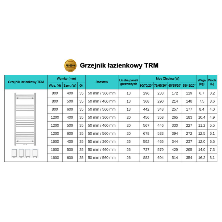 Grzejnik łazienkowy drabinkowy TRM 1600