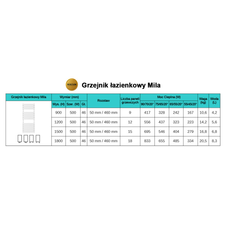 Nowoczesny grzejnik łazienkowy Mila 1800