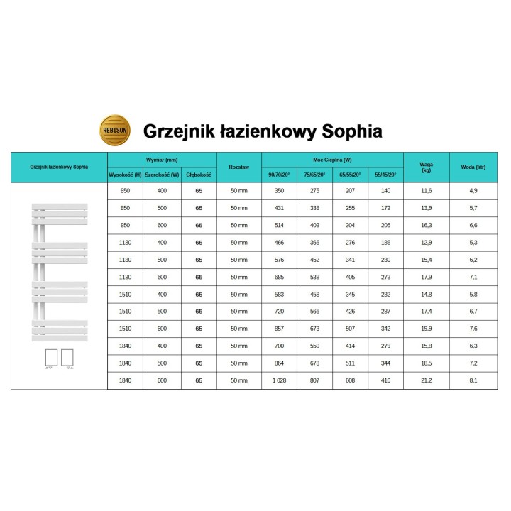 Grzejnik łazienkowy Sophia 1840 czarny 12